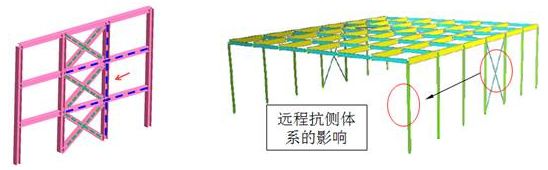 傳統鋼結構設計方法中存在的問(wèn)題
